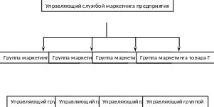 Организация расписания: достоинства и недостатки