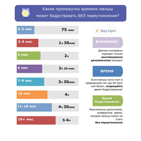 Организация режима питания младенца во время сна