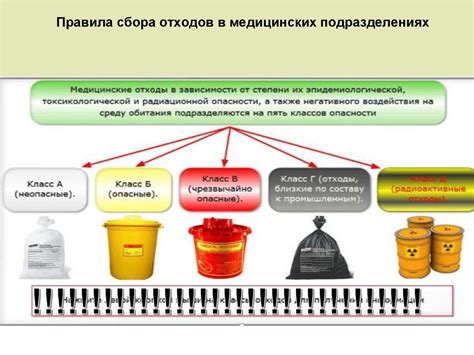 Организация сбора и хранения отходов группы г в медицинских учреждениях