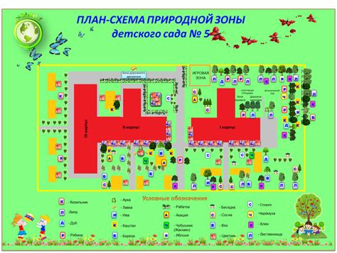 Организация территории детского сада