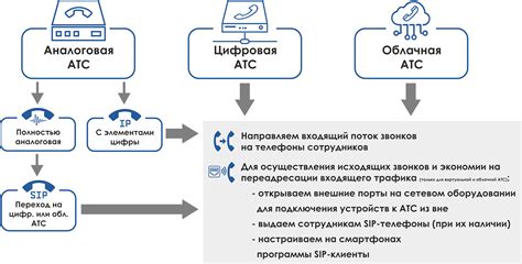 Организация удаленного доступа с IP-адресом, позволяющим обходить ограничения