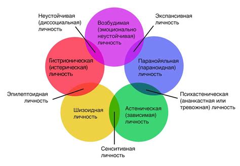 Органическое расстройство: причины и факторы