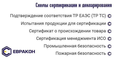 Органы, осуществляющие процедуры сертификации и декларирования товаров