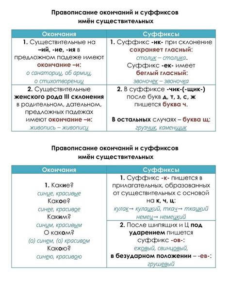 Орфографические правила для приставок и суффиксов