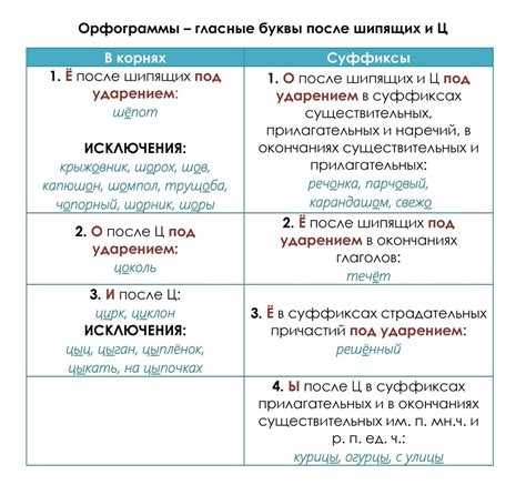 Орфографические правила записи слова "как"