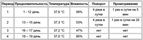 Освещение и температурный режим для каламондина