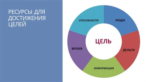 Освободите время и ресурсы для достижения конкретных целей