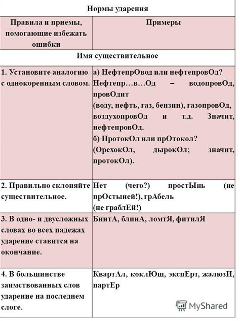 Освоение правил ударения в русском языке