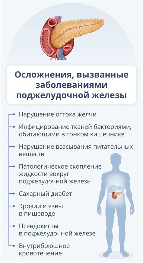 Осложнения, вызванные регулярной рвотой