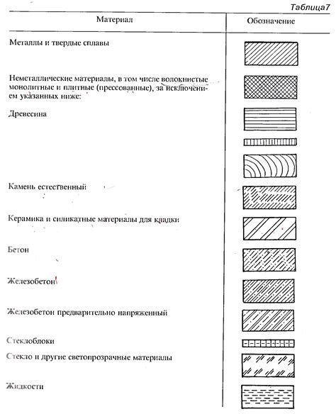 Осмотр внешнего вида и материалов