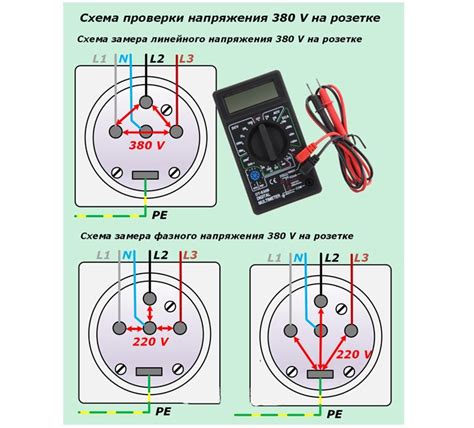 Осмотр состояния розетки