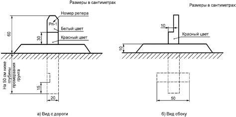 Осмотр точек закрепления