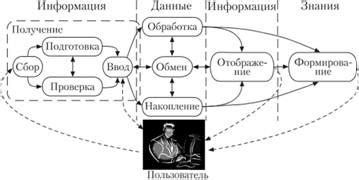 Осмысление информации: ключевой аспект технологии получения знаний