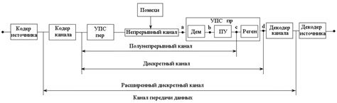 Осмысление процесса доставки писем: путь общения и передачи сообщений