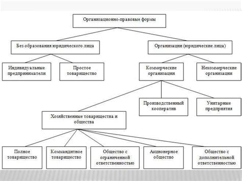 Основание филерских предприятий в России