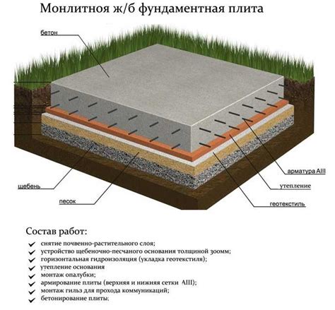 Основания для строительства