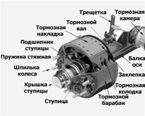 Основная роль подъемной оси полуприцепа