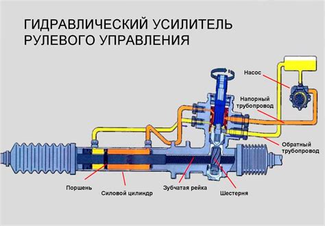 Основное предназначение руля в экскаваторе: обеспечение управления и маневренности