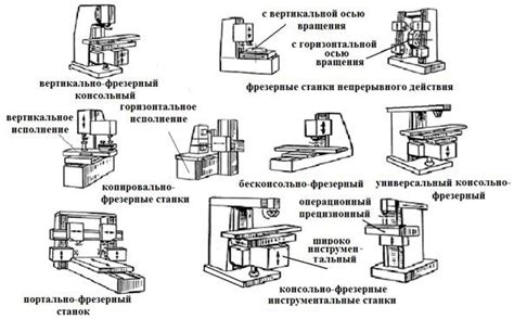 Основное устройство станков