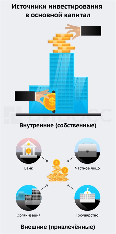 Основной капитал и ответственность