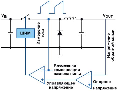 Основной принцип работы дросселя