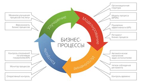 Основной процесс