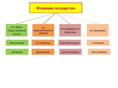 Основные аспекты внутренних функций государства