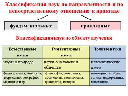 Основные аспекты и значение