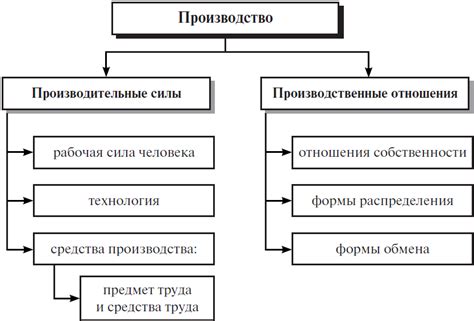 Основные аспекты и факторы