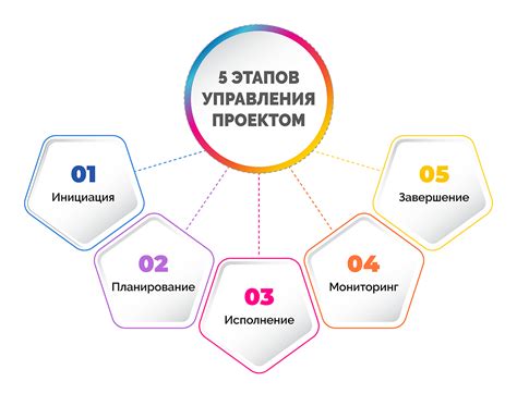 Основные аспекты контрактного управления проектом