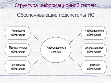 Основные аспекты понятия информационной системы.