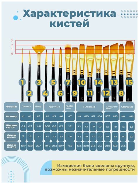 Основные аспекты при сочетании масляных и акриловых красок