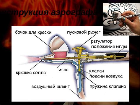 Основные виды аэрографии и их характеристики