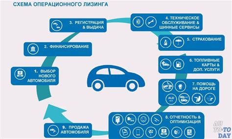 Основные виды лизинга и их условия