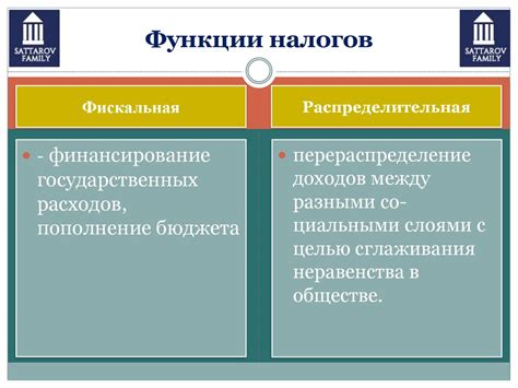 Основные виды налогов