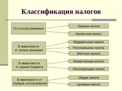 Основные виды налогов и их назначение