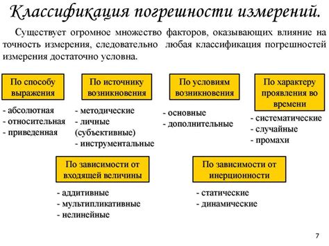 Основные виды погрешностей