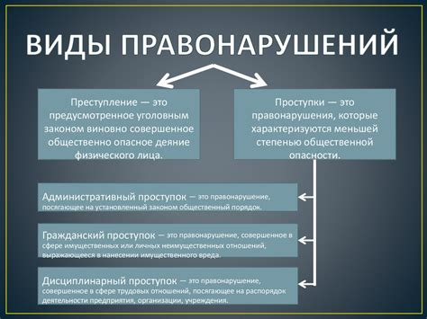 Основные виды правонарушений в подземке столицы