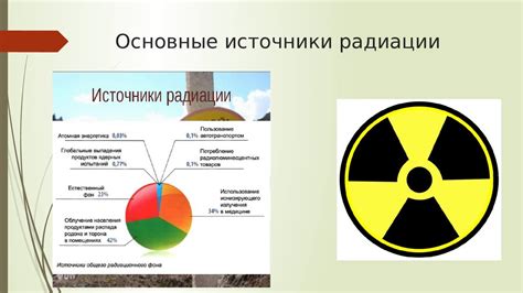 Основные виды радиации