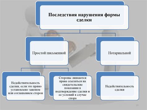 Основные виды сделок для компании