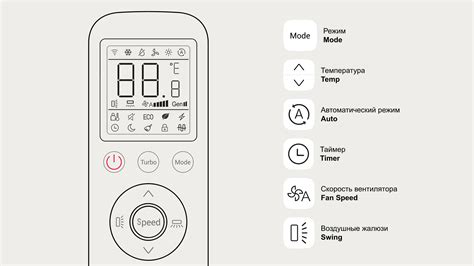 Основные возможности пульта управления кондиционером LG