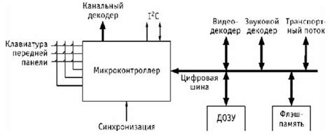 Основные возможности управления телевизионным приложением