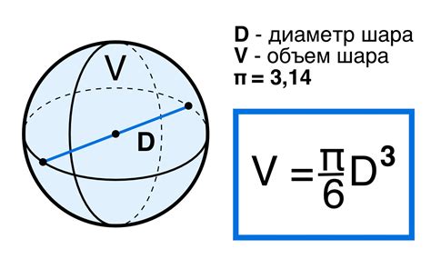 Основные выражения для вычисления объема эллипсоида