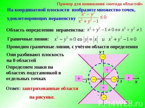 Основные граничные линии прибрежных областей