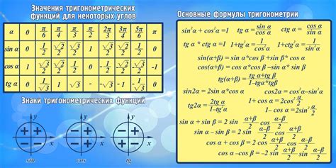 Основные значения