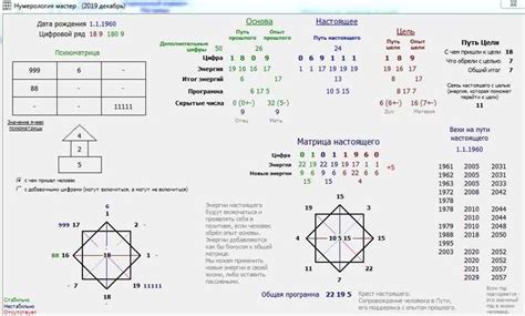 Основные интерпретации символа