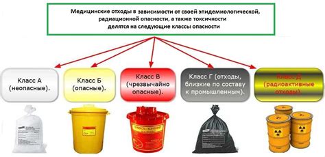 Основные источники появления отходов группы "Г" в сфере медицины