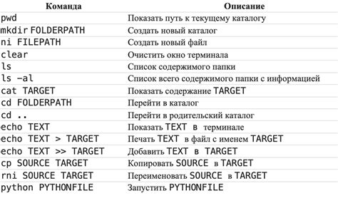 Основные команды для работы с голосовым помощником