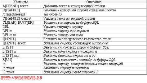 Основные команды SQL для манипуляции с данными