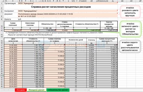 Основные компоненты арендных платежей